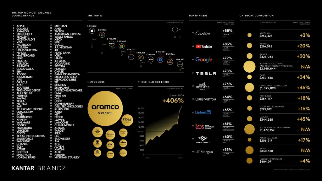 bz 2022 global report infographic page 2 1