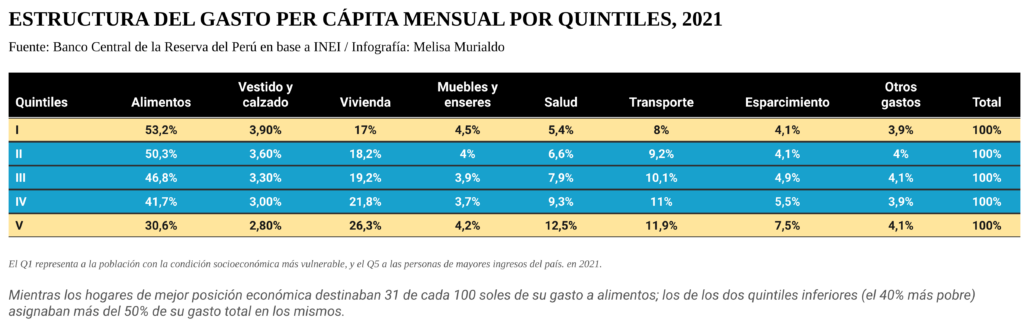1 ESTRUCTURA GASTO POR QUINTIL Melisa Murialdo