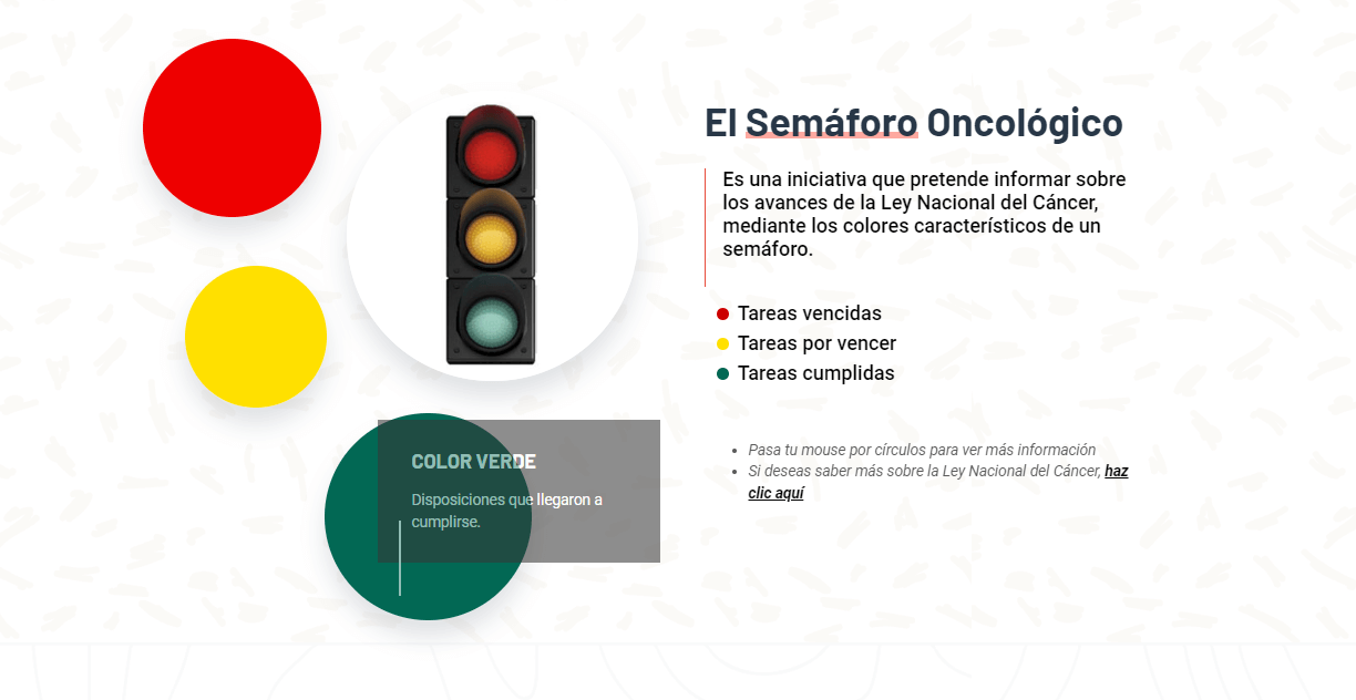 Un semáforo señala las tareas pendientes del Estado para con los pacientes oncológicos en esta iniciativa 10 Un semáforo señala las tareas pendientes del Estado para con los pacientes oncológicos en esta iniciativa