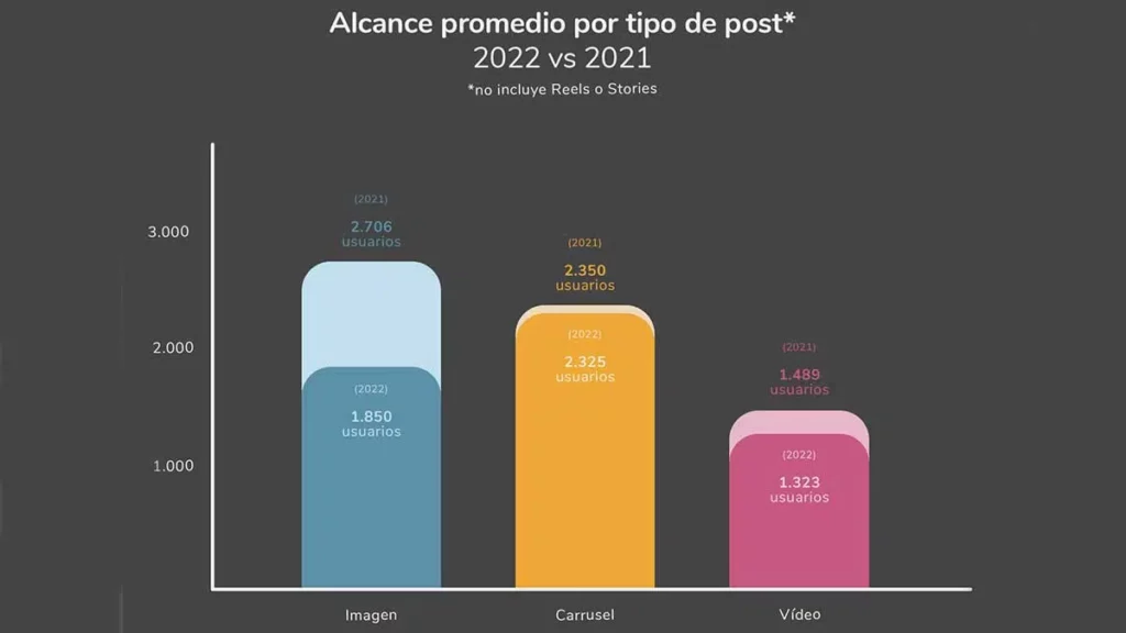 05 Alcance promedio por tipo de post.jpg