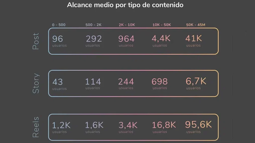 alcance medio contenidos.jpg