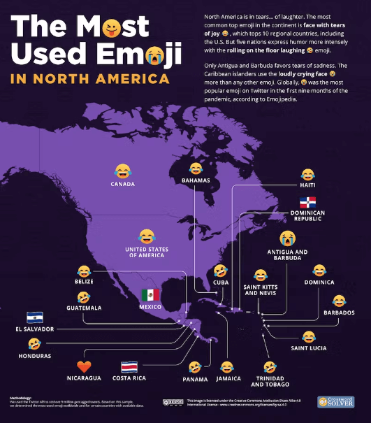 ¿Cuáles son los emojis más usados en el mundo? 4 Emojis 1 1