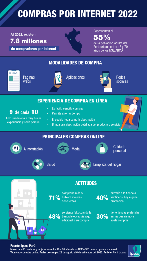 Compras por Internet: 48% se siente feliz cuando recibe algo adicional a su compra