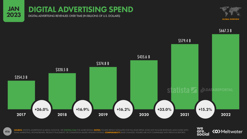 Las tendencias de consumo digital que están dominando en 2023 3 ‘Digital 2023: Informe de Panorama Mundial’: las tendencias de consumo que están dominando