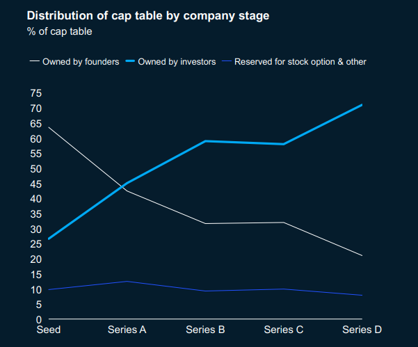Cerca de la mitad de startups en Latinoamérica continúan en crecimiento de hasta +90% 2 1