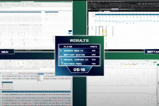 Campeonato Mundial de Excel regresa para ofrecer US$10.000 a los mejores en hojas de cálculo 1 Campeonato Mundial de Excel regresa para ofrecer US$10.000