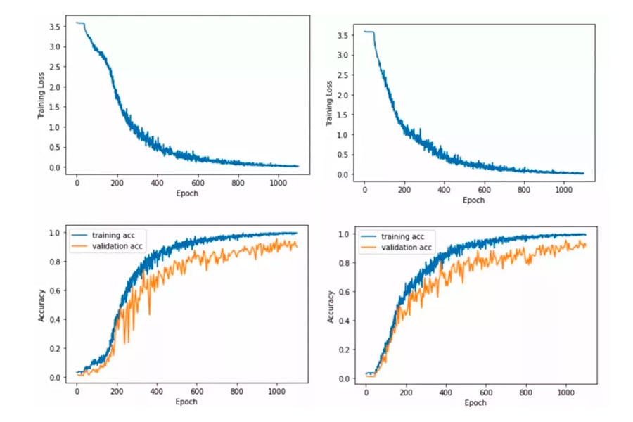 Desarrollan inteligencia artificial que puede adivinar contraseñas con solo escuchar tu teclado 3 IA 2