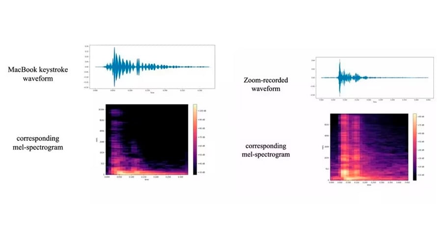 Desarrollan inteligencia artificial que puede adivinar contraseñas con solo escuchar tu teclado 2 IA