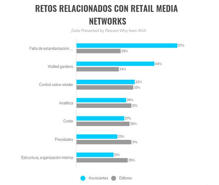 Los desafíos de la publicidad programática: medición multiplataforma, fraude y fin de las cookies 3 cookies 2