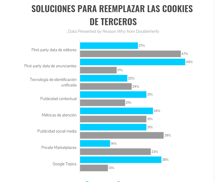 Los desafíos de la publicidad programática: medición multiplataforma, fraude y fin de las cookies 2 cookies