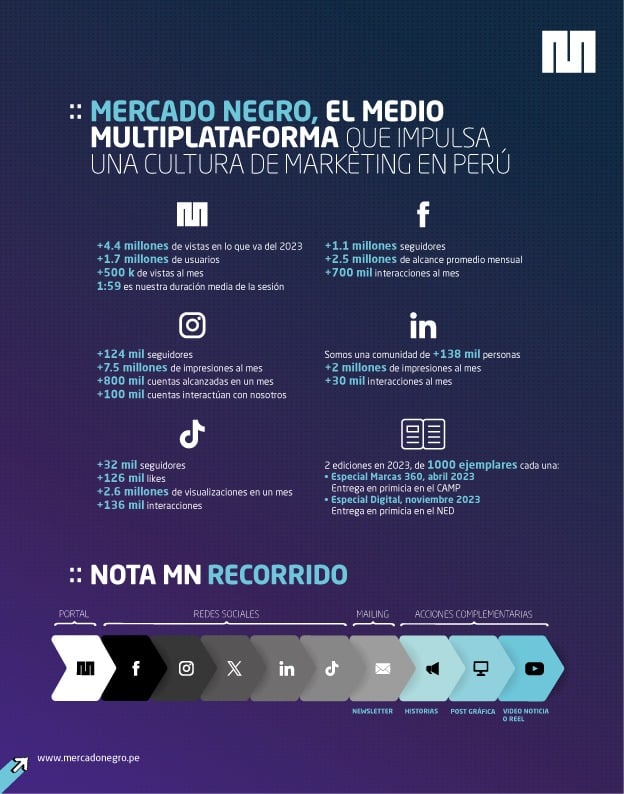 Los 23 del 2023: Mercado Negro: 20 Años de innovación y compromiso con la industria publicitaria peruana 8 WhatsApp Image 2023 10 30 at 11.02.44 AM