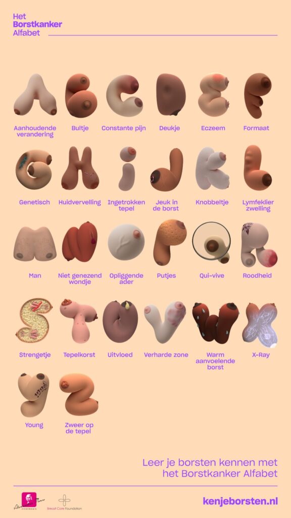 "El alfabeto del cáncer de mama": una guía para identificar los síntomas de esta enfermedad 2 cartel alfabeto cancer