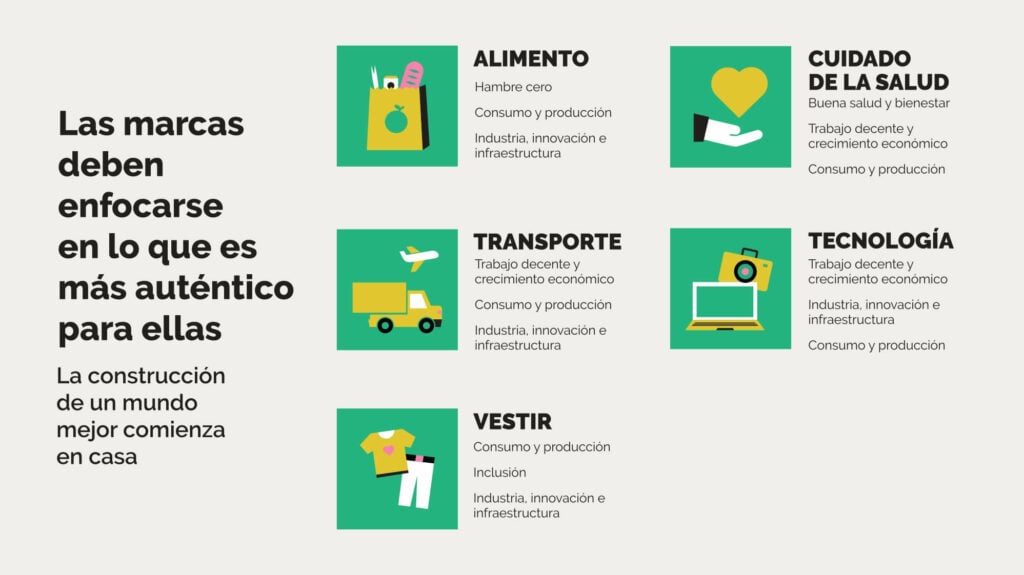 A los consumidores no les importaría que el 75% de las marcas ...