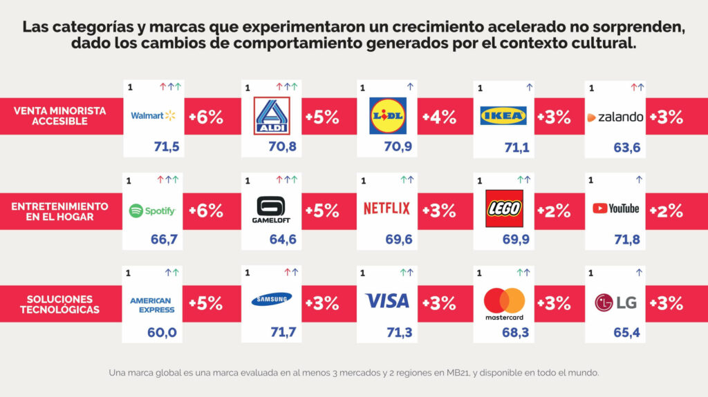 A los consumidores no les importaría que el 75% de las marcas ...