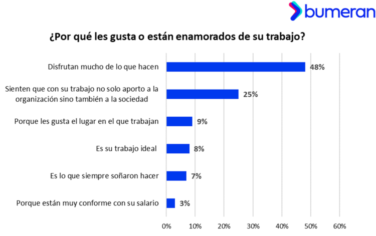 Ya no hay match: los peruanos gustan cada vez menos de su trabajo