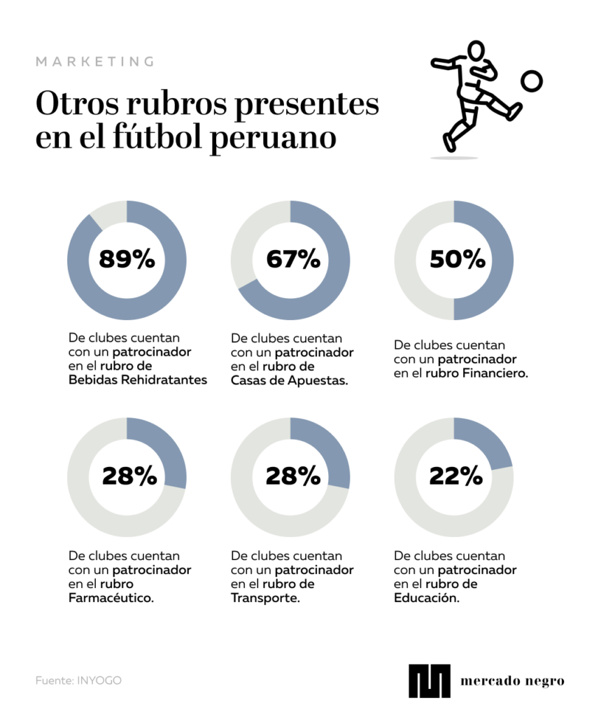 Mercado de patrocinios: ¿cuál es el presente del fútbol peruano comparado al extranjero? 3 Template infografia 5
