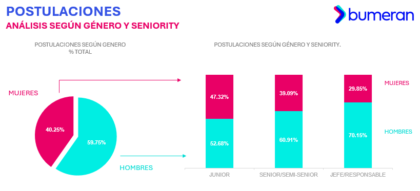¿Qué puestos junior tienen los mejores salarios en Perú? 6 5