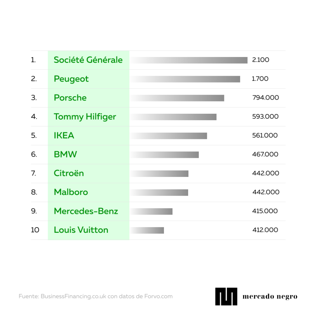 Template infografia 6