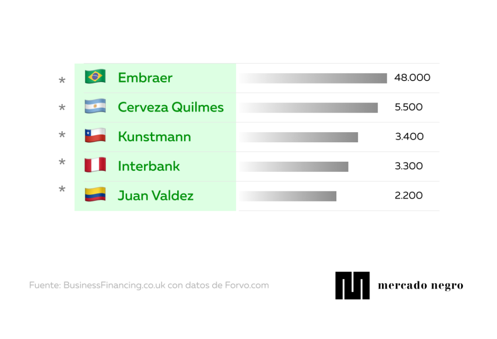 Template infografia 7