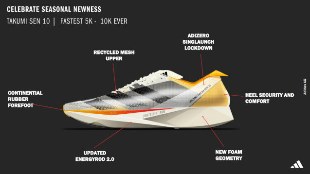 El negocio del running, el deporte austero que se volvió costoso 3 GRAFICA 31 2
