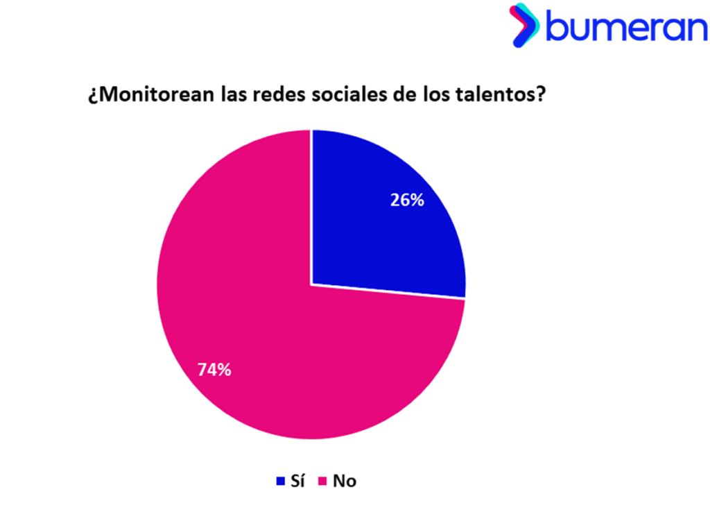 redes sociales 4
