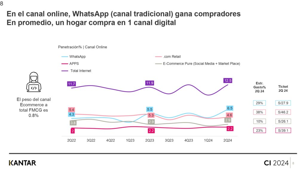 CI Q2.24 Canales Kantar 1