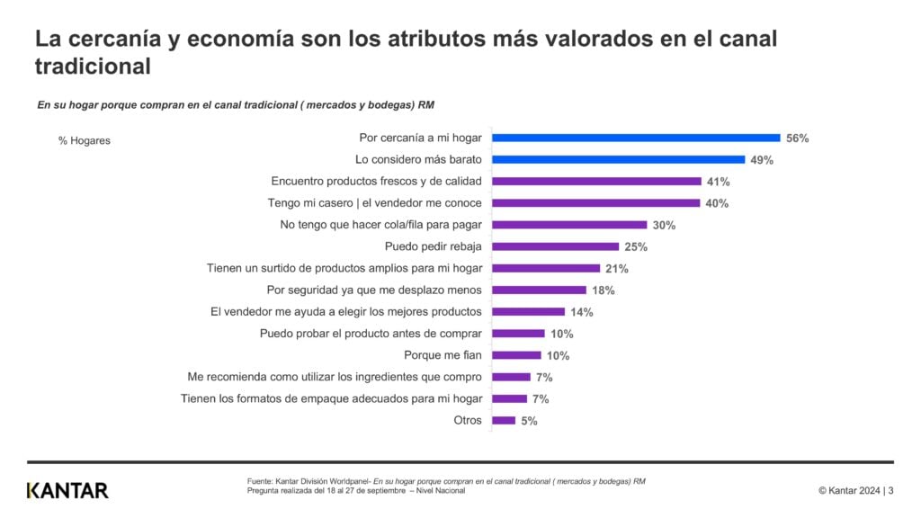 Canal tradicional Kantar