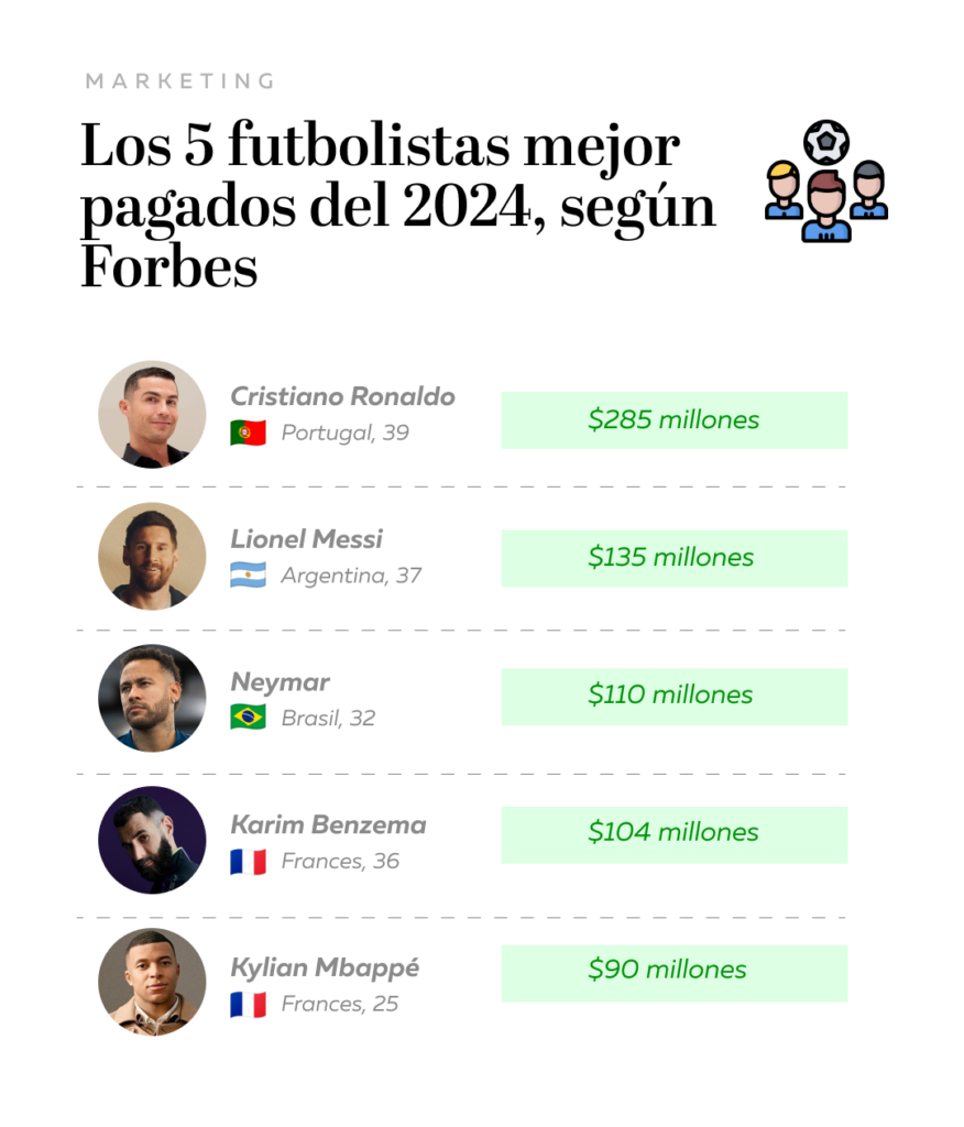 Template infografia 1 1