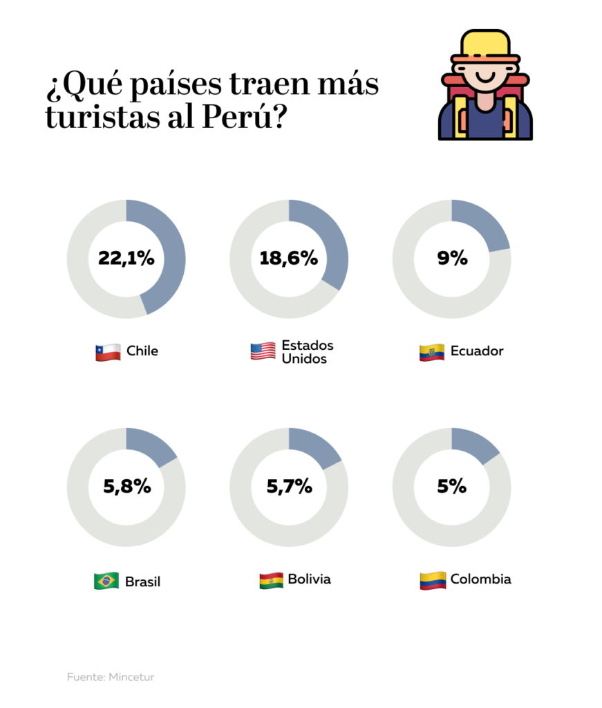 Template infografia 1 2