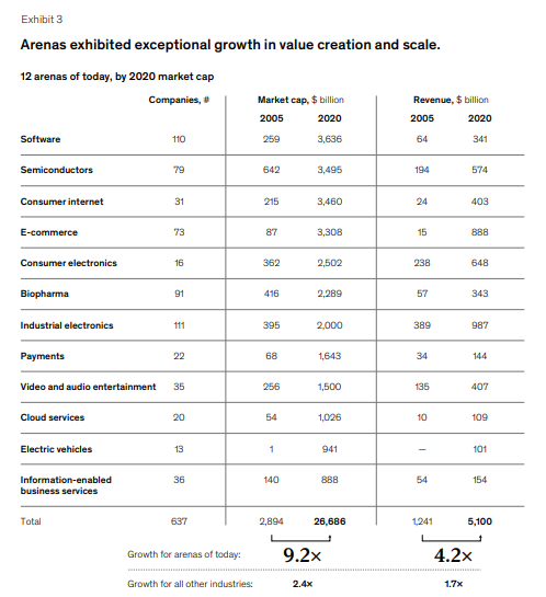 Estas 18 industrias impulsarán la economía mundial hasta 2040, según estudio 2 1 1