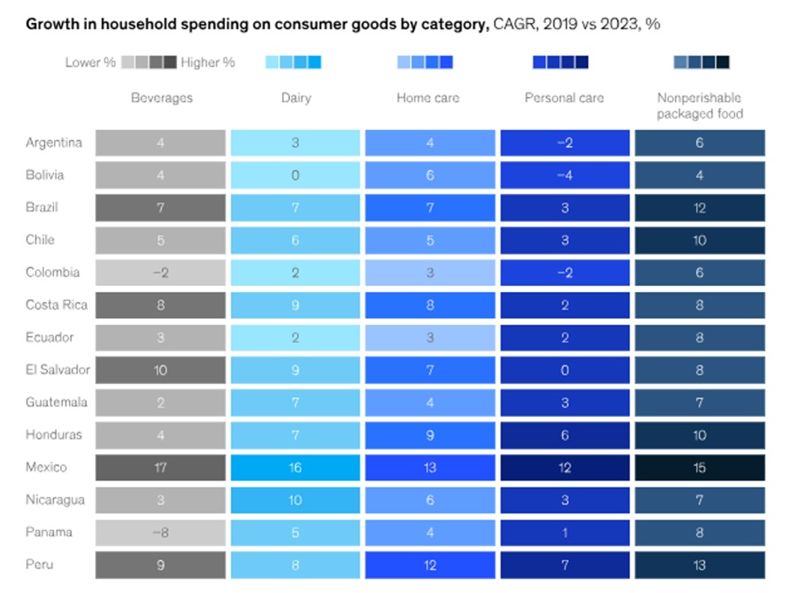 State of Grocery 2024: las tiendas de barrio representan el 72% del mercado minorista peruano 3 mercado minorista peruano