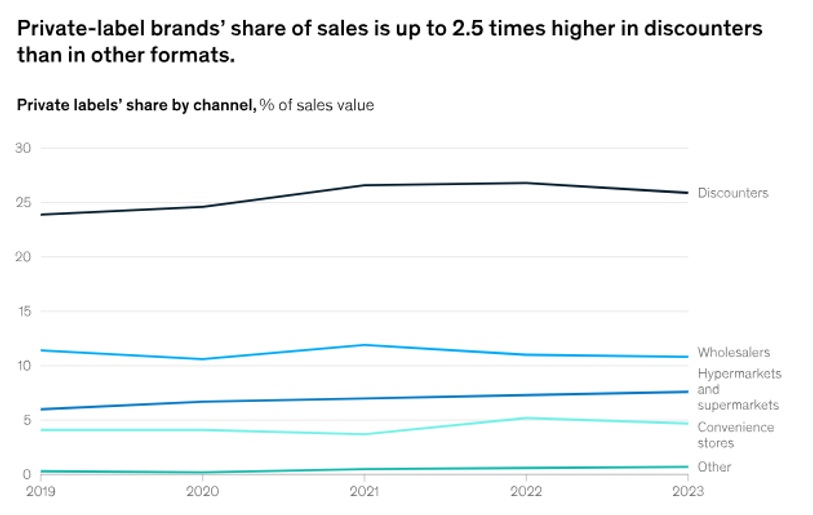 State of Grocery 2024: las tiendas de barrio representan el 72% del mercado minorista peruano 5 mercado minorista peruano 6
