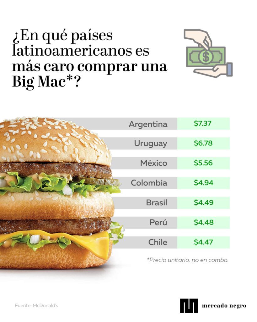 Template infografia 1 3