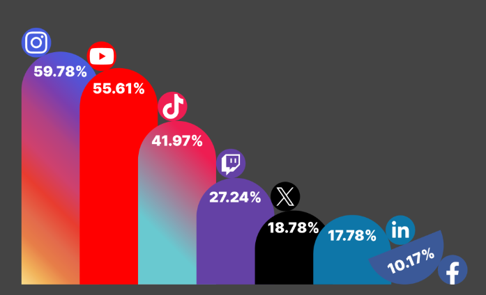 Estas son las tendencias en social media para 2025, según Metricool 2 image 29