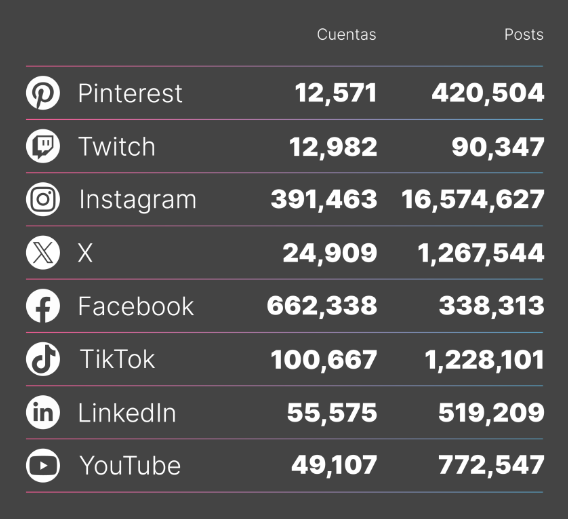 Estas son las tendencias en social media para 2025, según Metricool 3 image 30