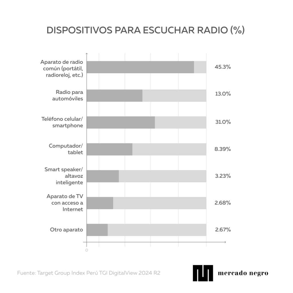 Template infografia 3 3