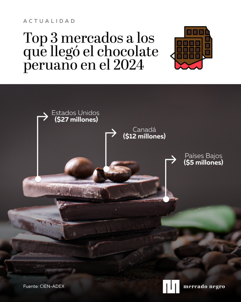 Template infografia 4 1