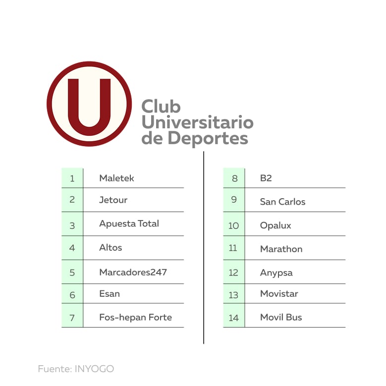 Copa Libertadores 2025: ¿Cuáles son los auspiciadores de los equipos peruanos? 3 GRAFICA 1 1