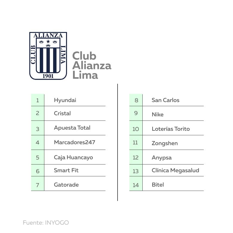 Copa Libertadores 2025: ¿Cuáles son los auspiciadores de los equipos peruanos? 2 GRAFICA 3