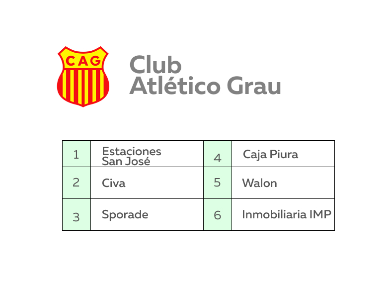 Copa Sudamericana 2025: ¿Qué marcas patrocinan a los equipos peruanos? 2 GRAFICA 4 2