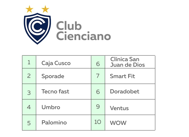 Copa Sudamericana 2025: ¿Qué marcas patrocinan a los equipos peruanos? 4 GRAFICA 6