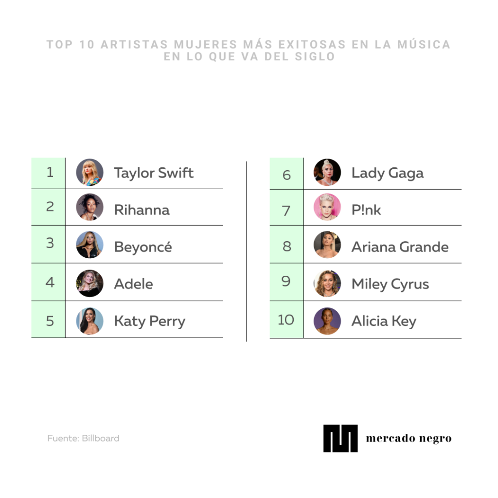 Billboard nombra a Taylor Swift como la mejor artista femenina en lo que va del siglo 3 Template infografia 10