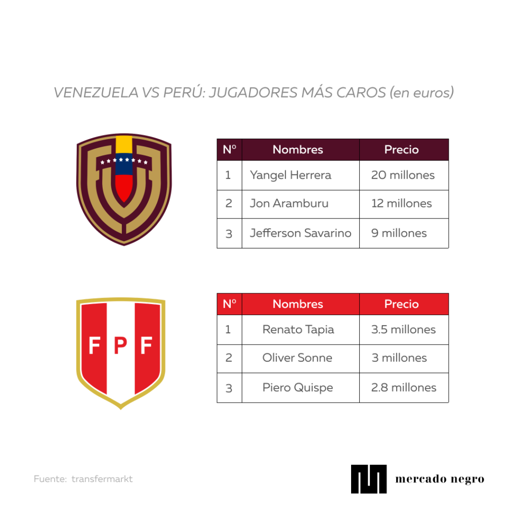 VENEZUELA VS PERU