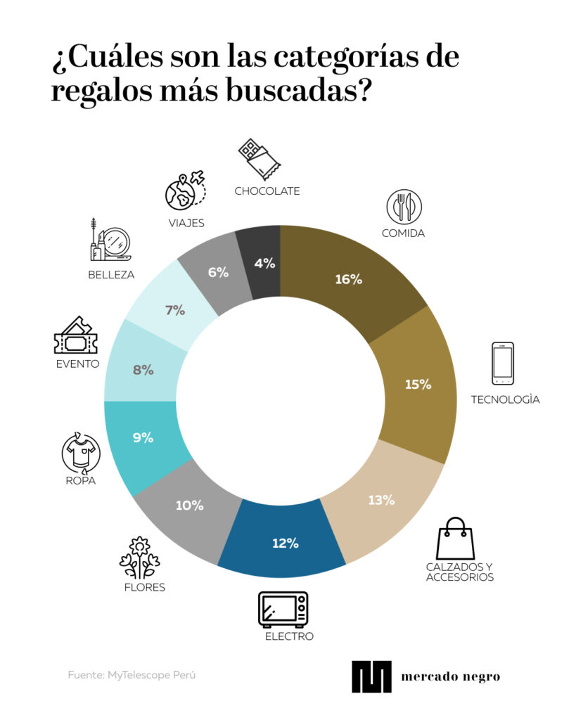 Template infografia 3