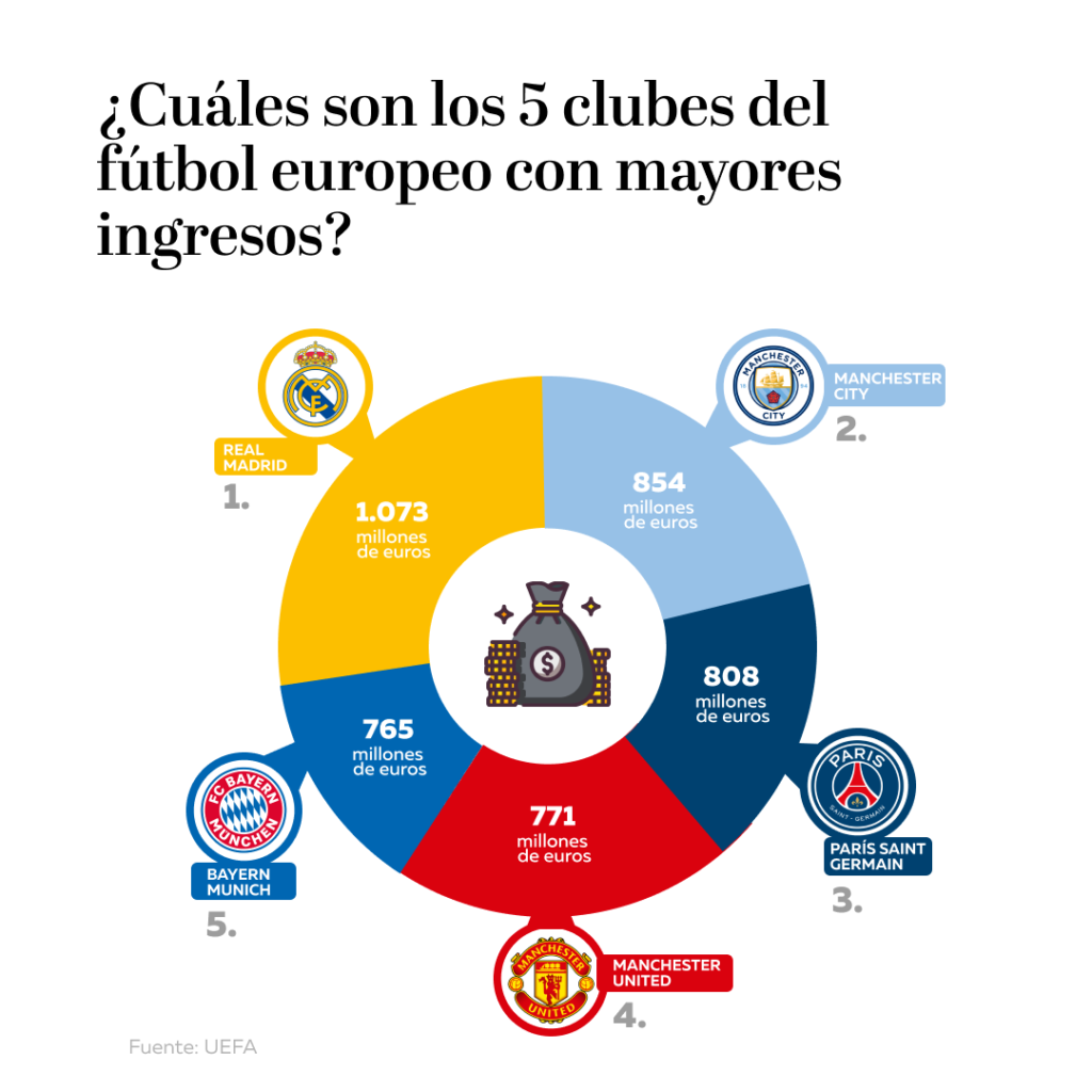 Template infografia 8 4