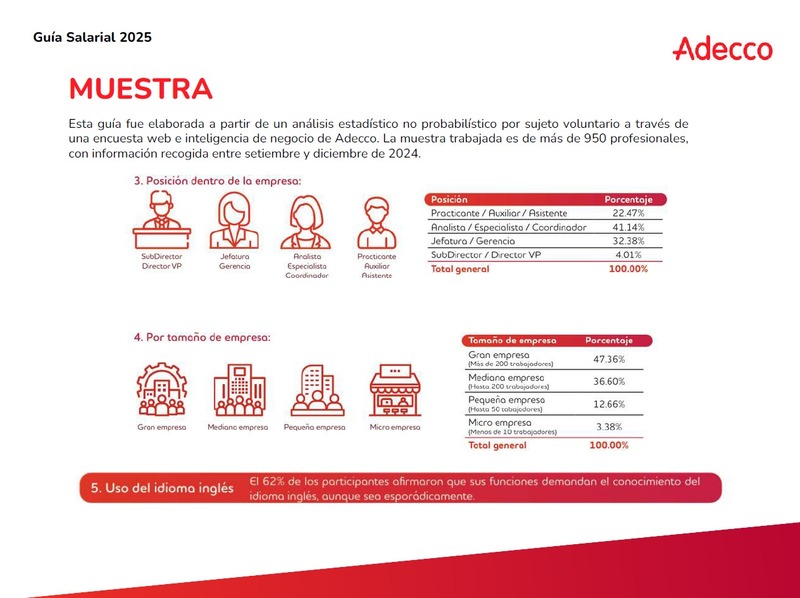 Mercado laboral peruano: Adecco revela los salarios y perfiles más demandados en este 2025 3 WhatsApp Image 2025 05 12 at 12.04.12 1 1