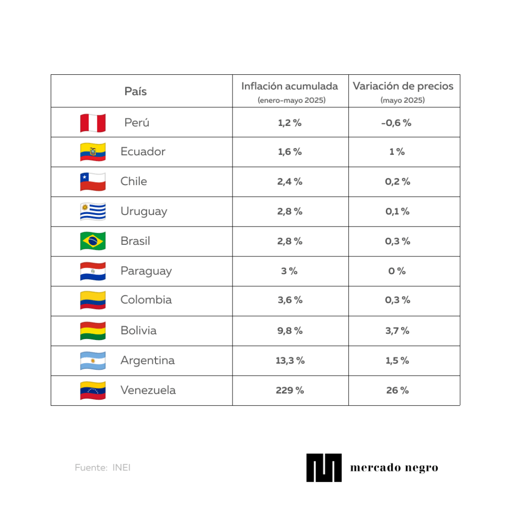 Template infografia 15