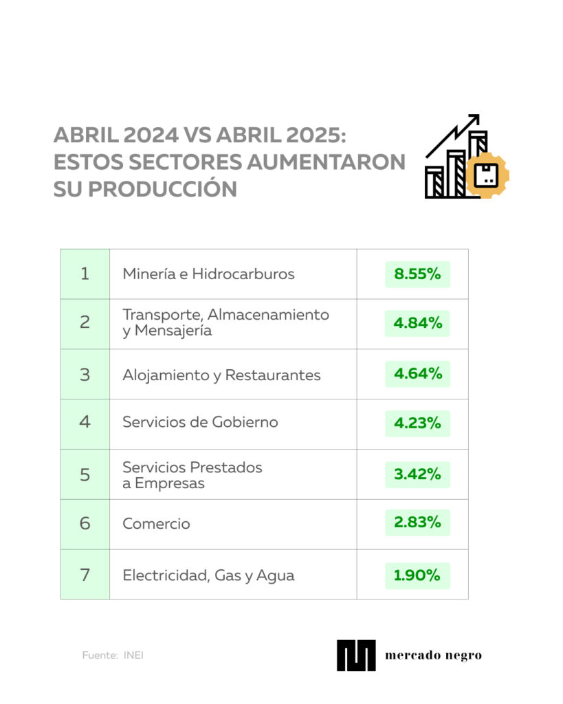 Template infografia 6