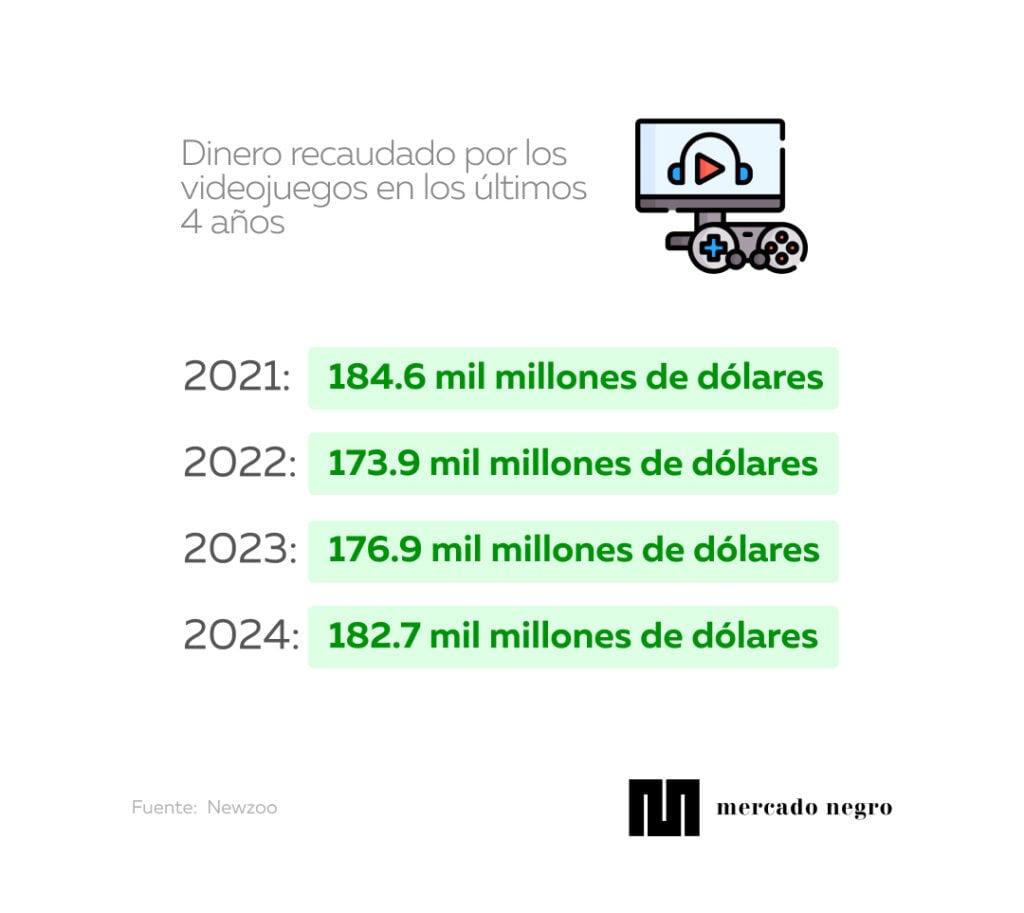 Template infografia 7