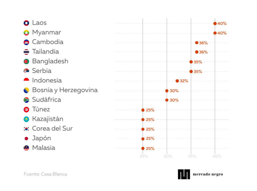 Template infografia 1 2